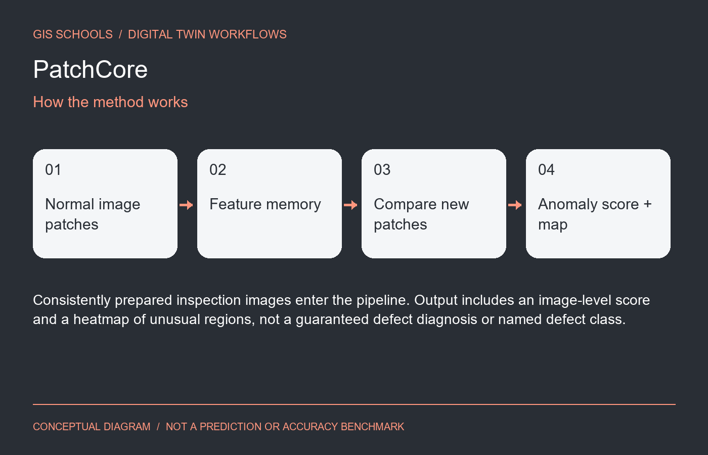 PatchCore - method diagram
