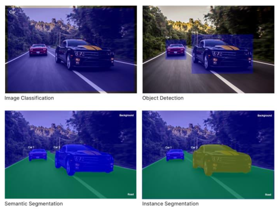 Classification vs Detection vs Segmentation